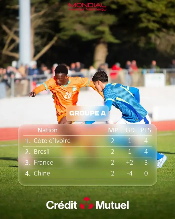 蒙太古杯U16国足负巴西暴露青训对抗短板