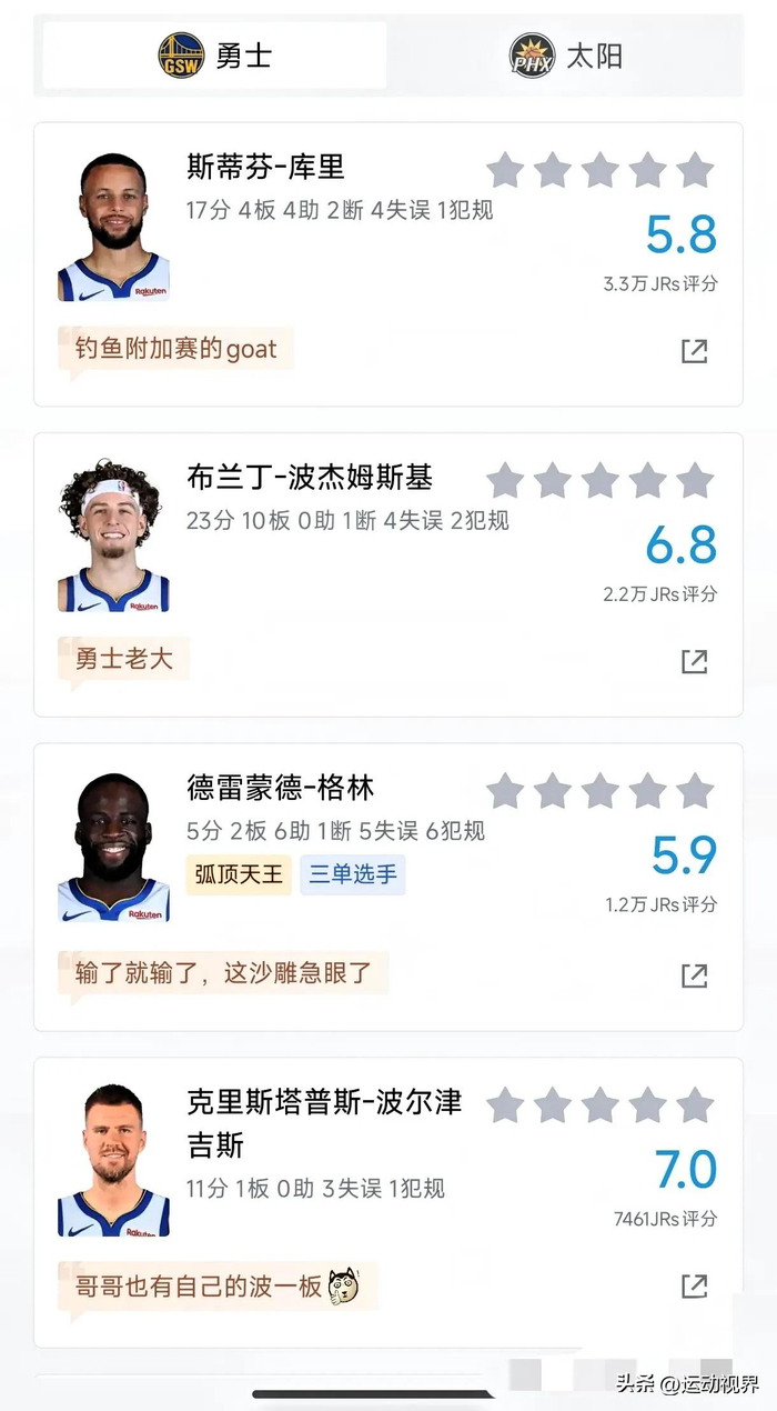 太阳队逆转勇士晋级季后赛 杰伦-格林与布克冲突