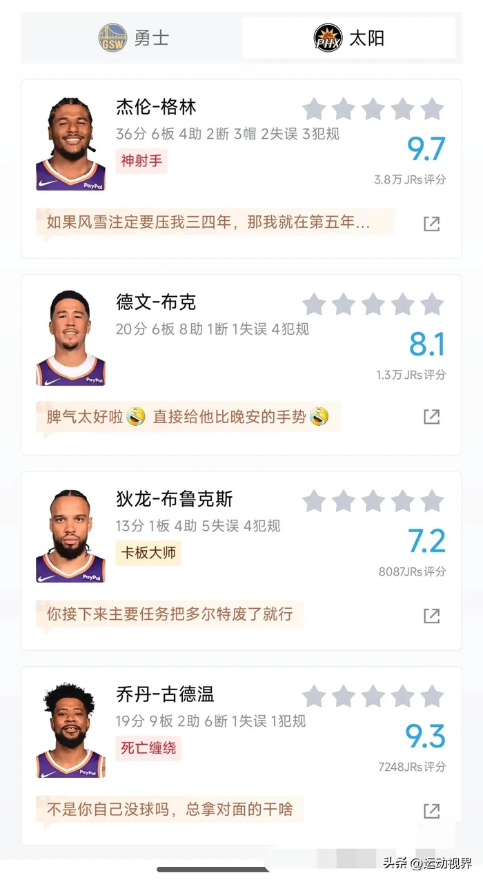 太阳队逆转勇士晋级季后赛 杰伦-格林与布克冲突