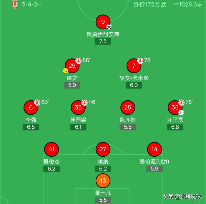 宁波逆转长春亚泰，李玮峰执教首胜显露曙光，