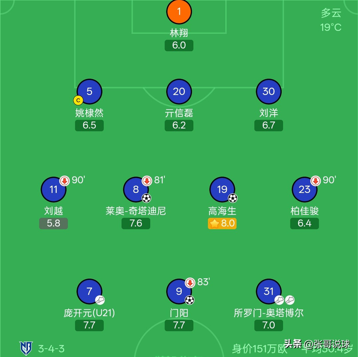 宁波逆转长春亚泰，李玮峰执教首胜显露曙光，